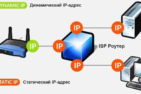 Как зайти в кракен